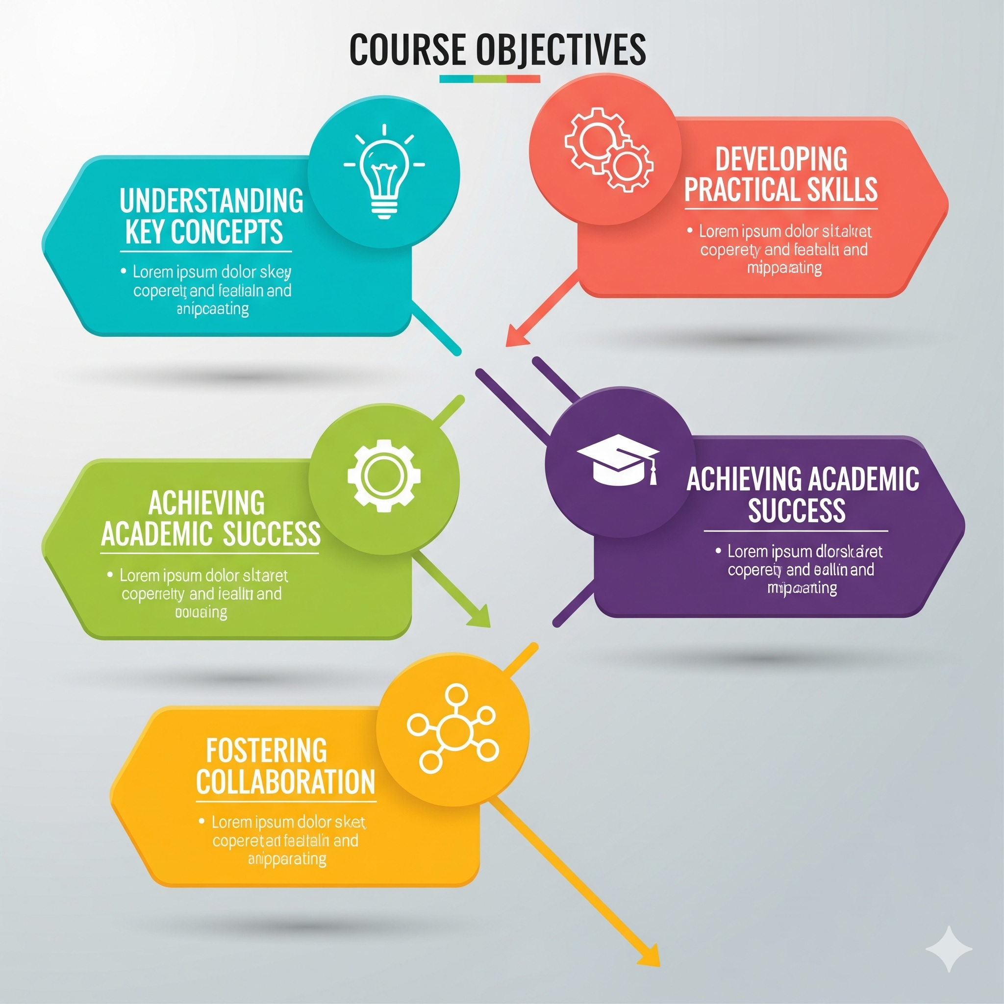Course Objectives